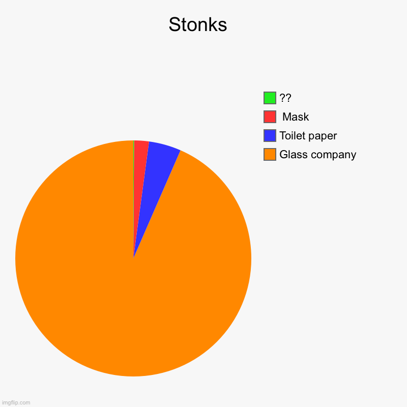 StonkyCompanies | Stonks  | Glass company , Toilet paper ,  Mask, ?? | image tagged in aaaaand its gone | made w/ Imgflip chart maker