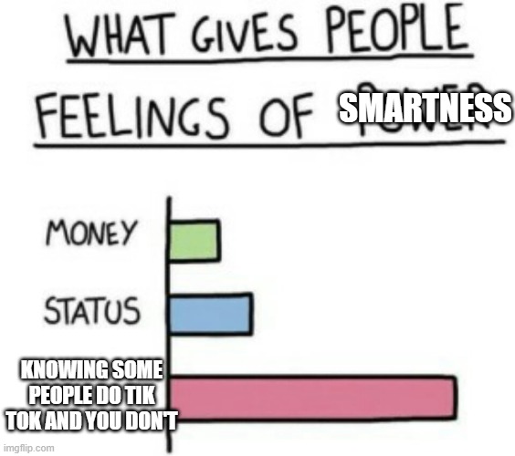 What Gives People Feelings of Power | SMARTNESS; KNOWING SOME PEOPLE DO TIK TOK AND YOU DON'T | image tagged in what gives people feelings of power | made w/ Imgflip meme maker