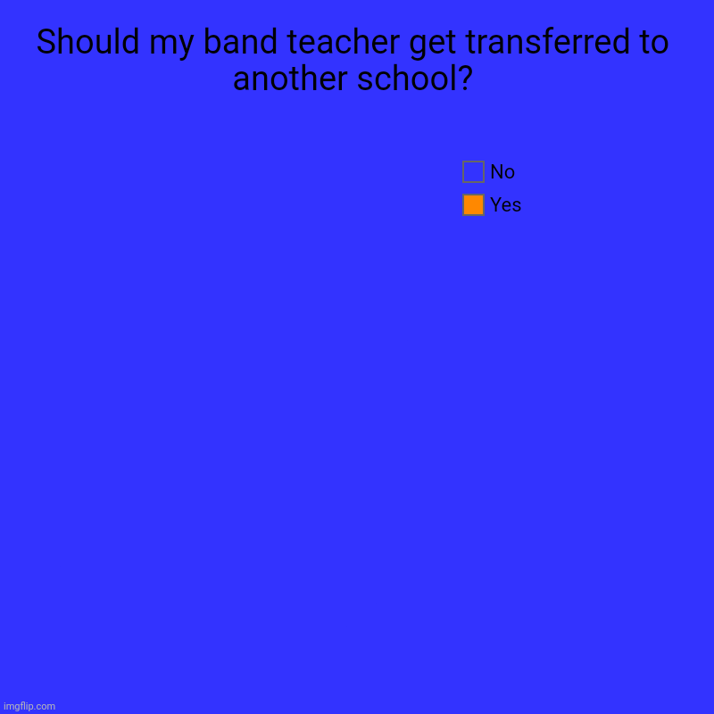 Should my band teacher get transferred to another school? | Yes, No | image tagged in charts,pie charts | made w/ Imgflip chart maker