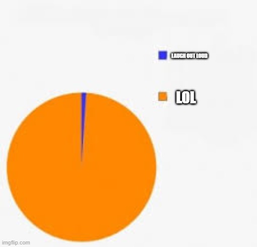 Slang | LAUGH OUT LOUD; LOL | image tagged in pie chart meme | made w/ Imgflip meme maker
