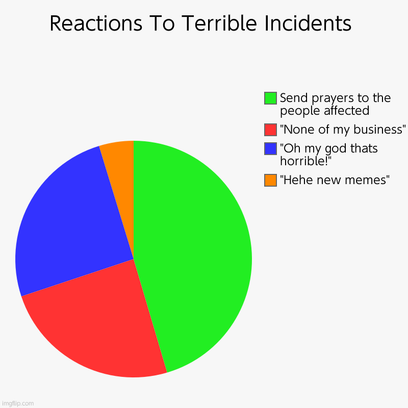 Orange is all of us | Reactions To Terrible Incidents | "Hehe new memes", "Oh my god thats horrible!", "None of my business", Send prayers to the people affected | image tagged in charts,pie charts,facts,us | made w/ Imgflip chart maker
