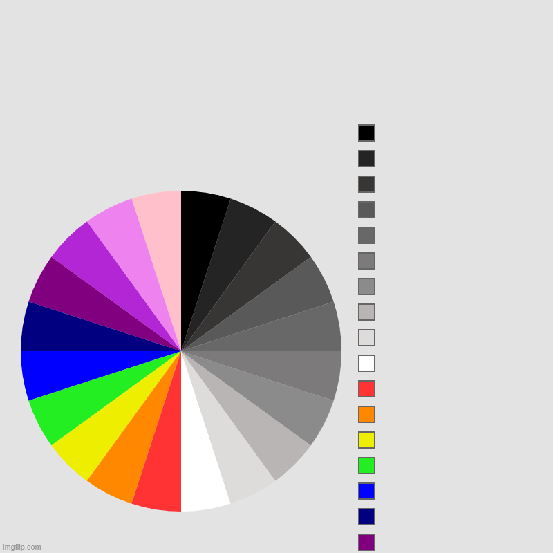 A random pie chart I made | {insert ridiculous name for a pie chart here} | | image tagged in charts,pie charts | made w/ Imgflip chart maker