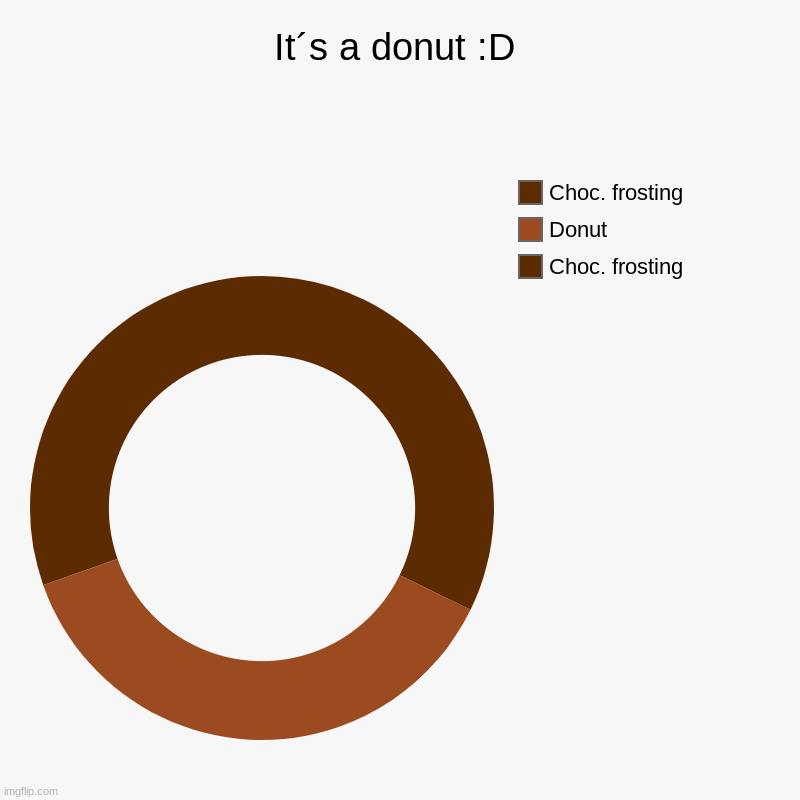 DONUT | It´s a donut :D | Choc. frosting, Donut, Choc. frosting | image tagged in charts,donut charts,donut | made w/ Imgflip chart maker