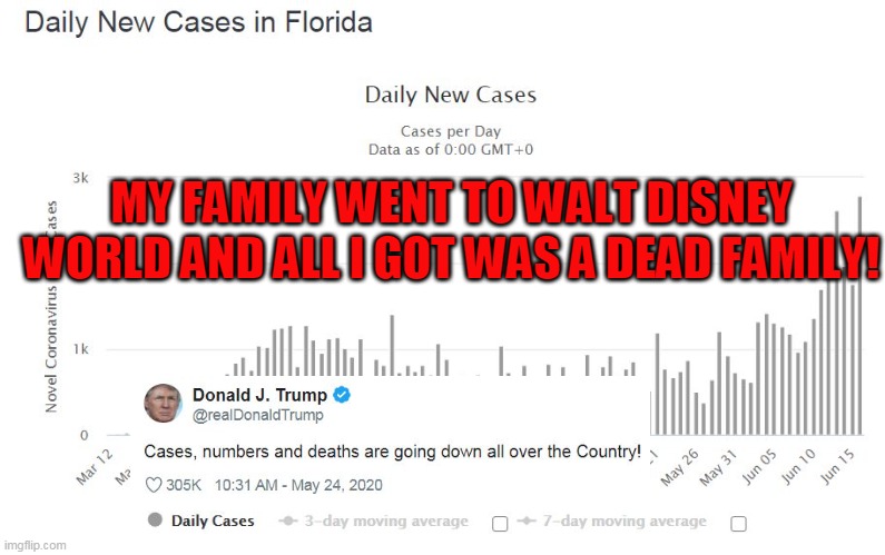 my family went to walt disney world and all i got was a dead family! but at least those numbers are going down. | MY FAMILY WENT TO WALT DISNEY WORLD AND ALL I GOT WAS A DEAD FAMILY! | image tagged in donald trump,covid-19,florida | made w/ Imgflip meme maker