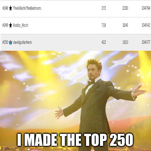 THANK YOU ALL SO MUCH | I MADE THE TOP 250 | image tagged in tony stark success | made w/ Imgflip meme maker