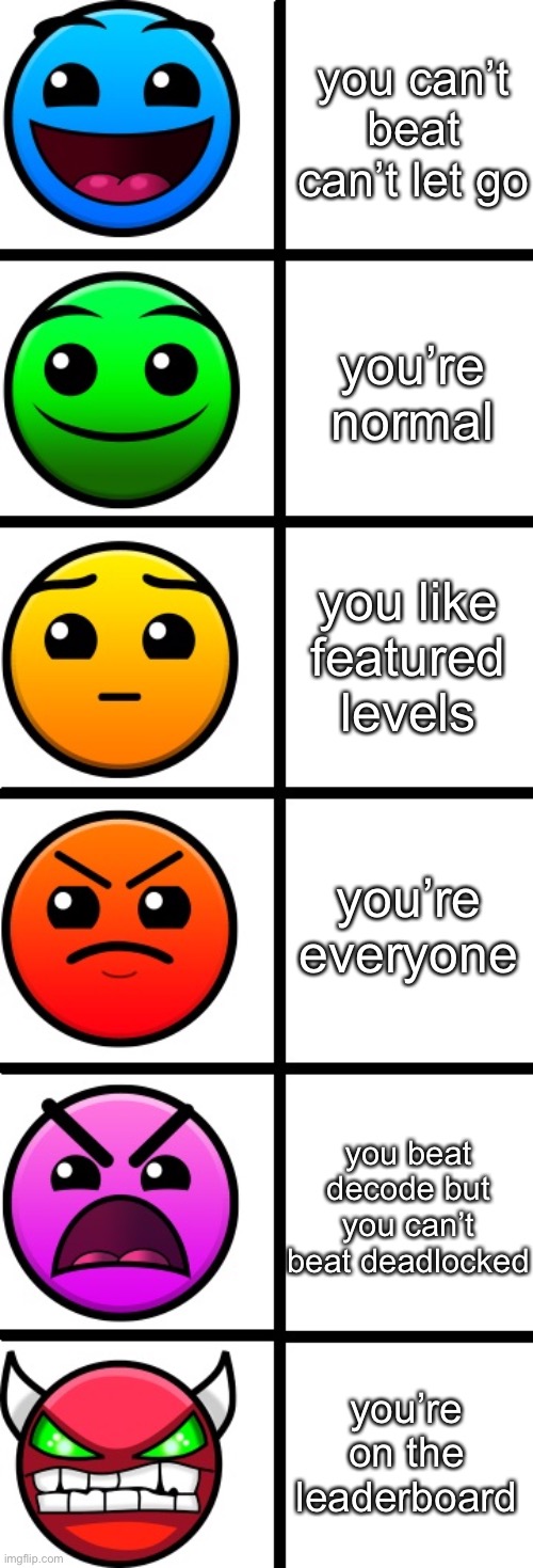 what your favorite gd difficulty says about you | you can’t beat can’t let go; you’re normal; you like featured levels; you’re everyone; you beat decode but you can’t beat deadlocked; you’re on the leaderboard | image tagged in geometry dash difficulty faces,mvperry | made w/ Imgflip meme maker
