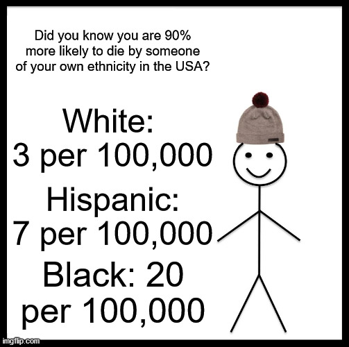 Is This RACIST? | Did you know you are 90% more likely to die by someone of your own ethnicity in the USA? White: 
3 per 100,000; Hispanic: 7 per 100,000; Black: 20 per 100,000 | image tagged in be like bill,blm,murder | made w/ Imgflip meme maker
