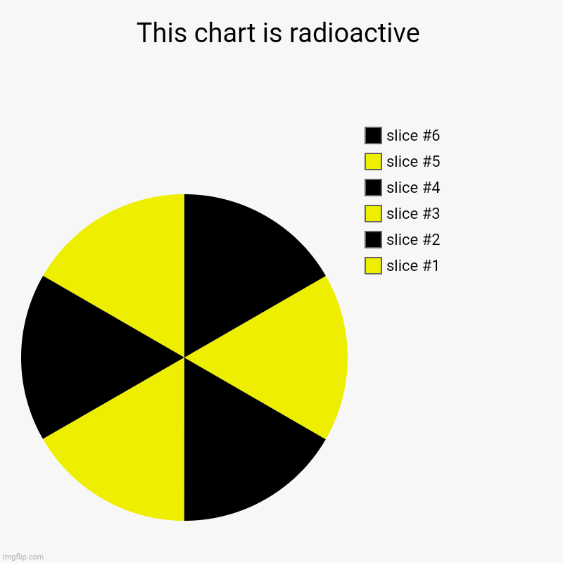 This chart is radioactive | | image tagged in charts,pie charts | made w/ Imgflip chart maker