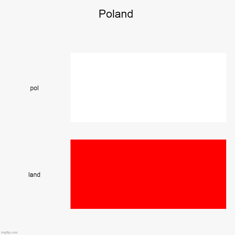 Poland Flag | Poland | pol, land | image tagged in charts,bar charts,flag,poland,memes | made w/ Imgflip chart maker