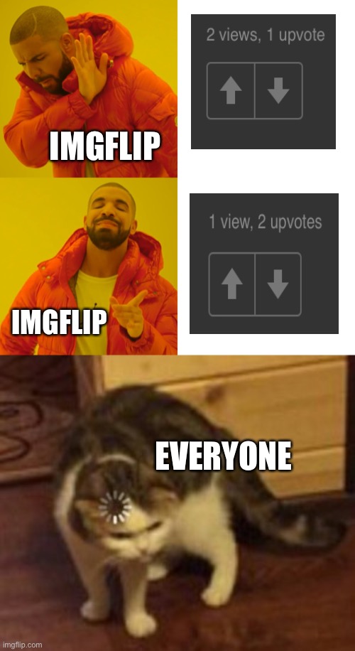 IMGFLIP; IMGFLIP; EVERYONE | image tagged in memes,drake hotline bling,loading cat,upvotes,views,impossible | made w/ Imgflip meme maker