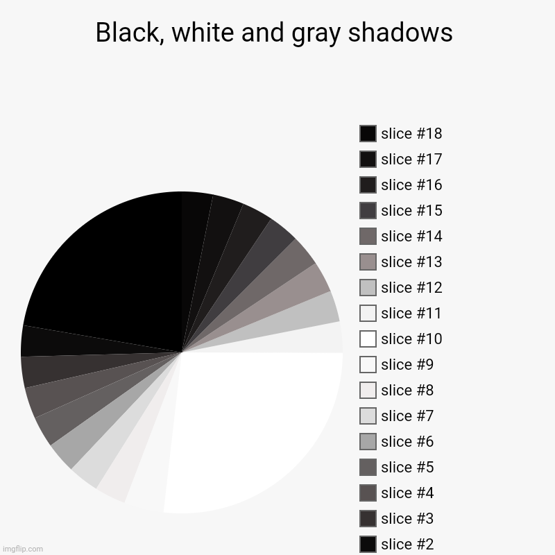Black, white and gray shadows pie chart | Black, white and gray shadows | | image tagged in charts,pie charts,pie chart,piecharts,funny,chart | made w/ Imgflip chart maker