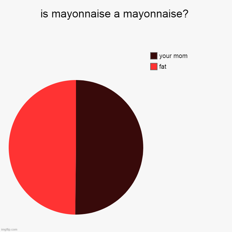 is mayonnaise a mayonnaise? | fat, your mom | image tagged in charts,is mayonnaise an instrument,but its diffrent | made w/ Imgflip chart maker