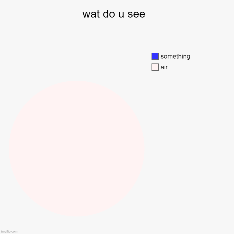 wat u see | wat do u see  | air, something | image tagged in charts,pie charts | made w/ Imgflip chart maker