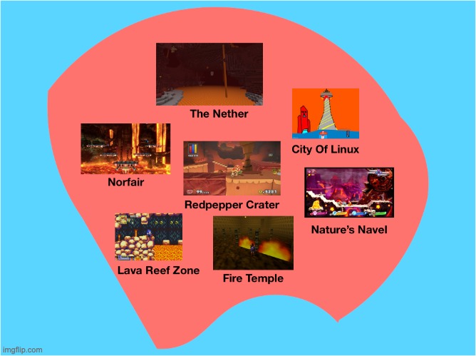 Switch Wars Map Continent Omega | made w/ Imgflip meme maker