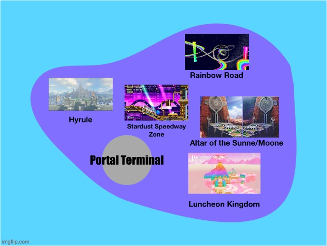 Switch Wars Map Continent Mystic | made w/ Imgflip meme maker