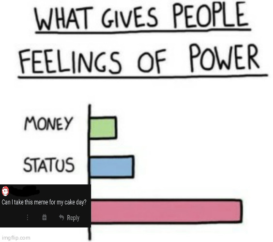 based on a true story | image tagged in what gives people feelings of power | made w/ Imgflip meme maker