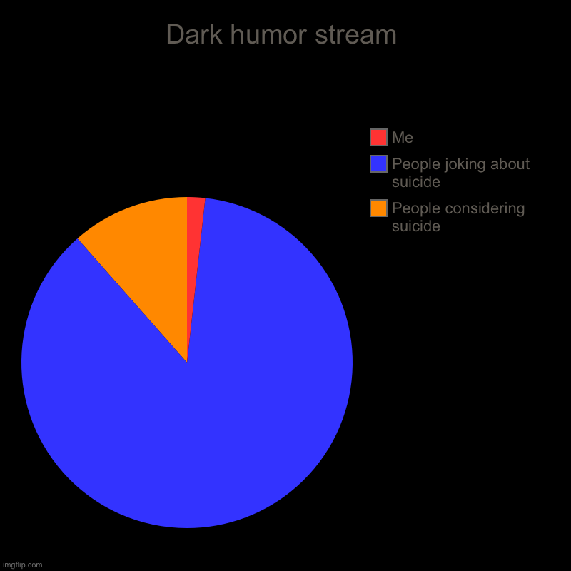 It’s tru tho | Dark humor stream | People considering suicide, People joking about suicide, Me | image tagged in charts,pie charts,dark humor,dark,suicide,meme | made w/ Imgflip chart maker
