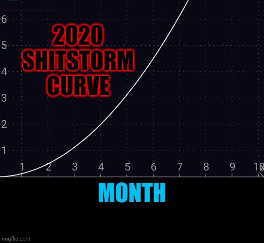Change my mind. | 2020 SHITSTORM CURVE; MONTH | image tagged in narrow black strip background,y125x2 curve,2020,shitstorm | made w/ Imgflip meme maker