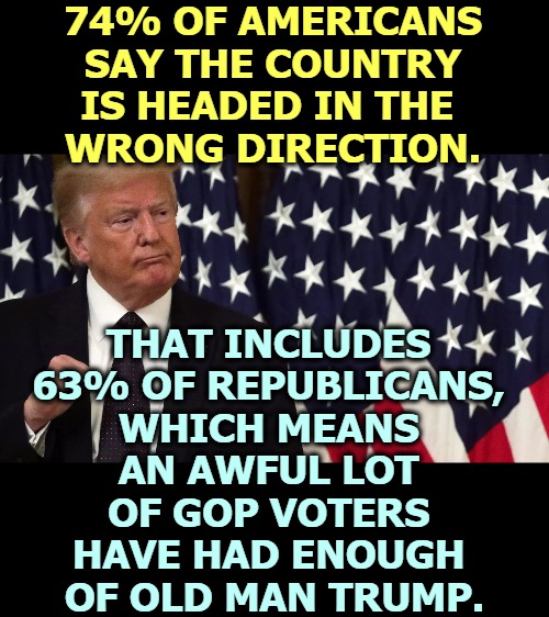 If 2/3rds of Republicans say Trump's getting it wrong, that's devastating. Hey there, imgflip, are you listening? | 74% OF AMERICANS SAY THE COUNTRY IS HEADED IN THE 
WRONG DIRECTION. THAT INCLUDES 
63% OF REPUBLICANS, 
WHICH MEANS 
AN AWFUL LOT 
OF GOP VOTERS 
HAVE HAD ENOUGH 
OF OLD MAN TRUMP. | image tagged in trump,wrong,directions,polls,voting | made w/ Imgflip meme maker