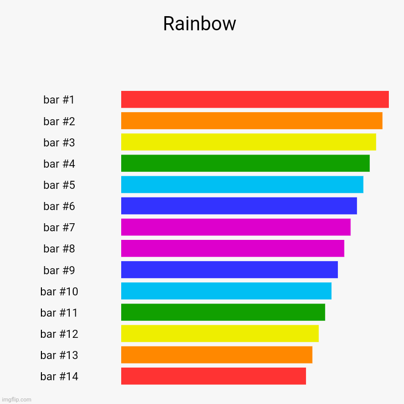 Rainbow | | image tagged in charts,bar charts | made w/ Imgflip chart maker