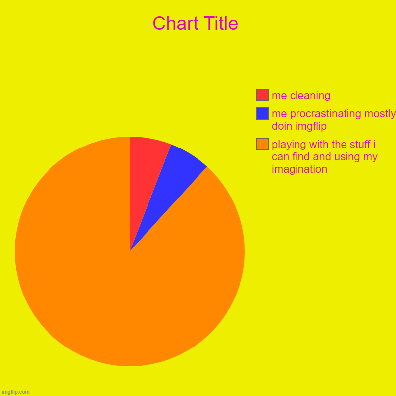 playing with the stuff i can find and using my imagination, me procrastinating mostly doin imgflip, me cleaning | image tagged in charts,pie charts | made w/ Imgflip chart maker