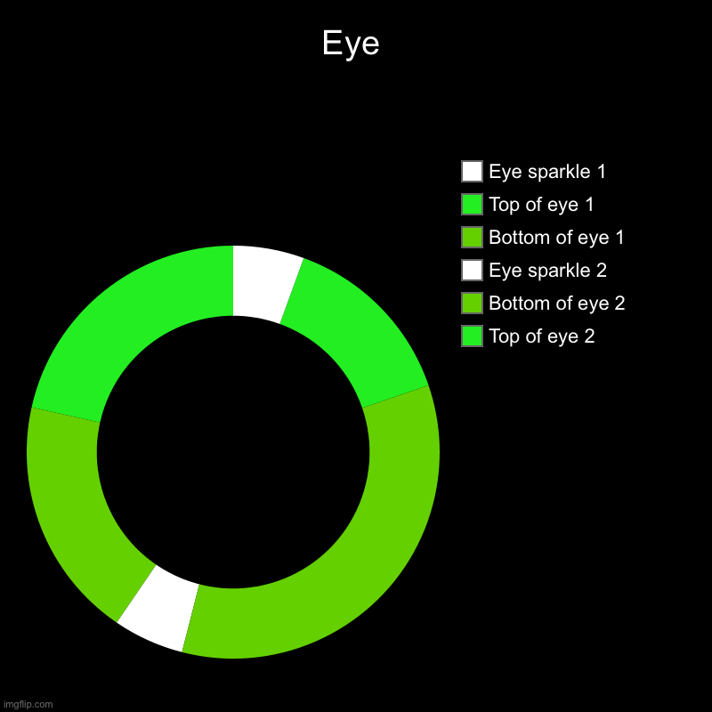 Eye | Eye | Top of eye 2, Bottom of eye 2, Eye sparkle 2, Bottom of eye 1, Top of eye 1, Eye sparkle 1 | image tagged in charts,donut charts,pie chart,pie chart art,pie ch-art,meme | made w/ Imgflip chart maker