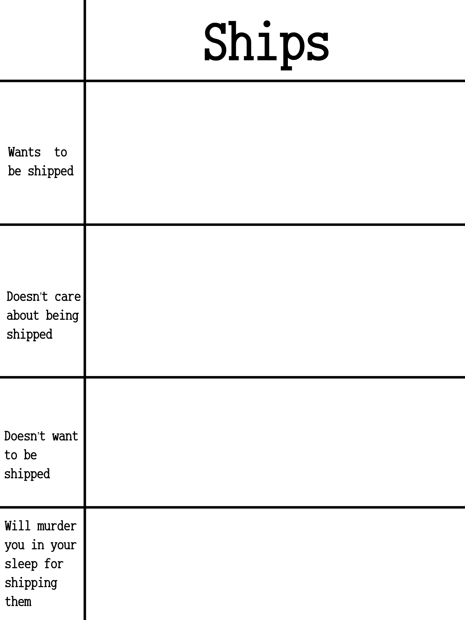 ships alignment chart Blank Meme Template