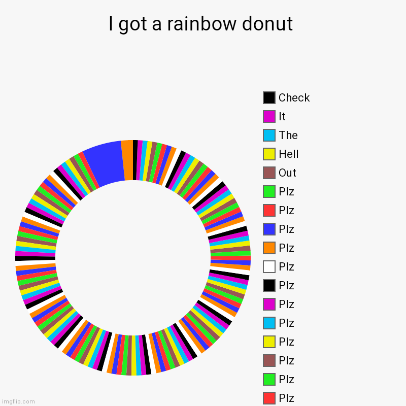 :D | I got a rainbow donut |, Plz, Plz, Plz, Plz, Plz, Plz, Plz, Plz, Plz, Plz, Plz, Plz, Out, Hell, The, It, Check | image tagged in charts,donut charts,i'm bored,send help | made w/ Imgflip chart maker