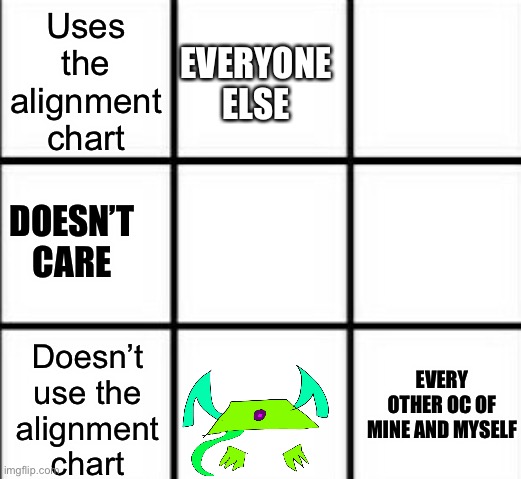 develop-your-oc! — I. I need all the alignment chart memes. All