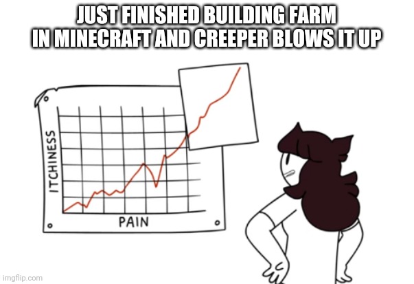 Aw man | JUST FINISHED BUILDING FARM IN MINECRAFT AND CREEPER BLOWS IT UP | image tagged in off the charits | made w/ Imgflip meme maker