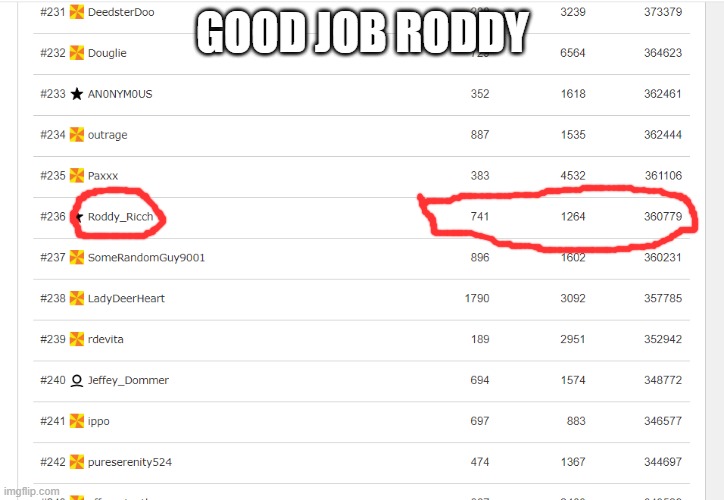 GOOD JOB RODDY | made w/ Imgflip meme maker