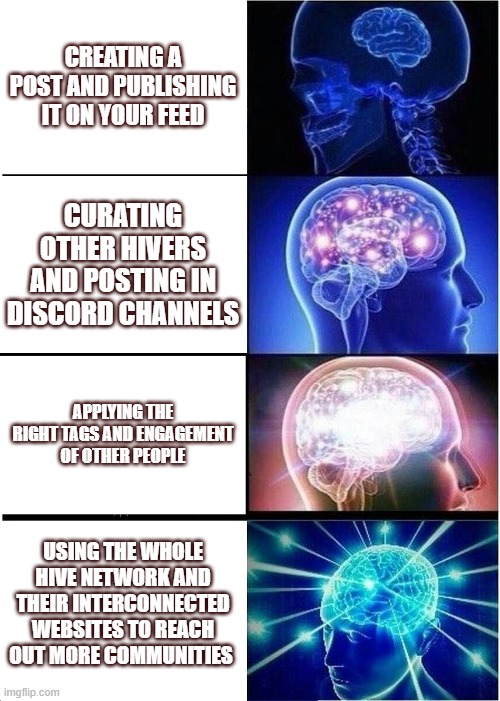 Expanding Brain Meme | CREATING A POST AND PUBLISHING IT ON YOUR FEED; CURATING OTHER HIVERS AND POSTING IN DISCORD CHANNELS; APPLYING THE RIGHT TAGS AND ENGAGEMENT OF OTHER PEOPLE; USING THE WHOLE HIVE NETWORK AND THEIR INTERCONNECTED WEBSITES TO REACH OUT MORE COMMUNITIES | image tagged in memes,expanding brain | made w/ Imgflip meme maker