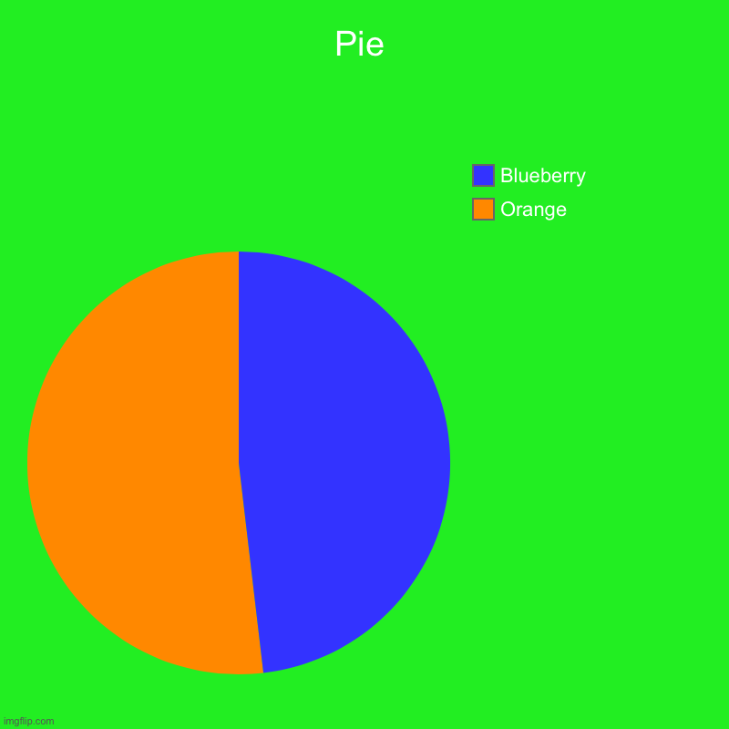 yummy pie | Pie | Orange , Blueberry | image tagged in charts,pie charts | made w/ Imgflip chart maker
