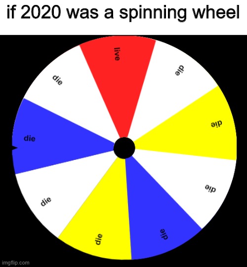 If 2020 was a spinning wheel | if 2020 was a spinning wheel | image tagged in 2020,why,memes,reeeeeeeeeeeeeeeee | made w/ Imgflip meme maker
