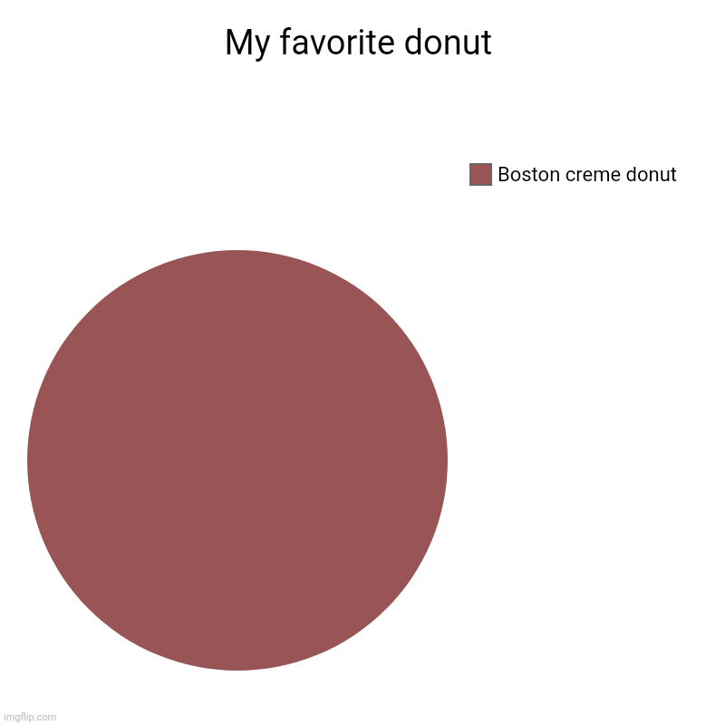 My favorite donut | Boston creme donut | image tagged in charts,pie charts | made w/ Imgflip chart maker