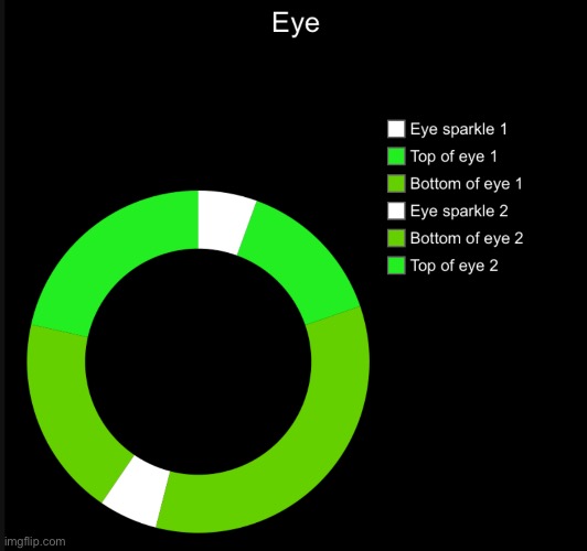 Eye | image tagged in pie chart,pie charts,donut chart,donut charts,eye,pie chart art | made w/ Imgflip meme maker