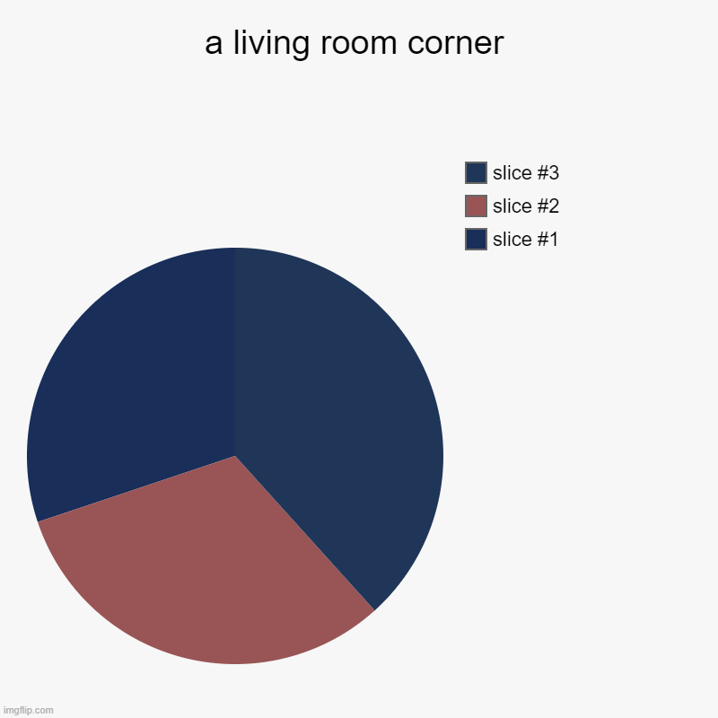 a living room corner | | image tagged in charts,pie charts | made w/ Imgflip chart maker