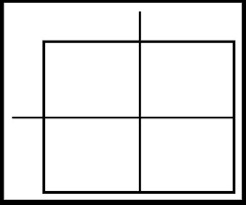 Punnett square Blank Meme Template