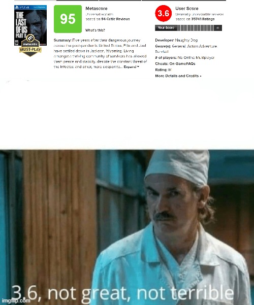 image tagged in chernobyl,the last of us,metacritic,dyatlov,review | made w/ Imgflip meme maker