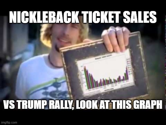 Trump vs nickleback | NICKLEBACK TICKET SALES; VS TRUMP RALLY, LOOK AT THIS GRAPH | image tagged in look at this graph | made w/ Imgflip meme maker