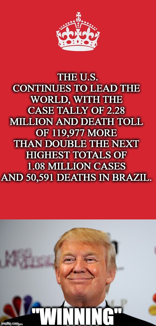 Trump was right, I am tired of "winning" | THE U.S. CONTINUES TO LEAD THE WORLD, WITH THE CASE TALLY OF 2.28 MILLION AND DEATH TOLL OF 119,977 MORE THAN DOUBLE THE NEXT HIGHEST TOTALS OF 1.08 MILLION CASES AND 50,591 DEATHS IN BRAZIL. "WINNING" | image tagged in memes,maga,donald trump is an idiot,coronavirus,corruption,politics | made w/ Imgflip meme maker