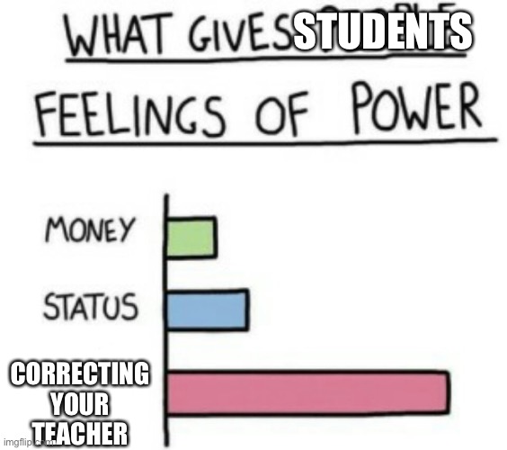 :3 | STUDENTS; CORRECTING YOUR TEACHER | image tagged in what gives people feelings of power | made w/ Imgflip meme maker
