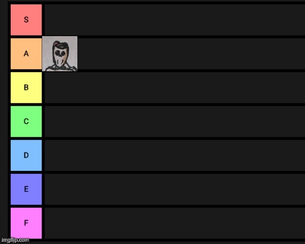 i dont have a lot of ocs right now lol | image tagged in tier list | made w/ Imgflip meme maker
