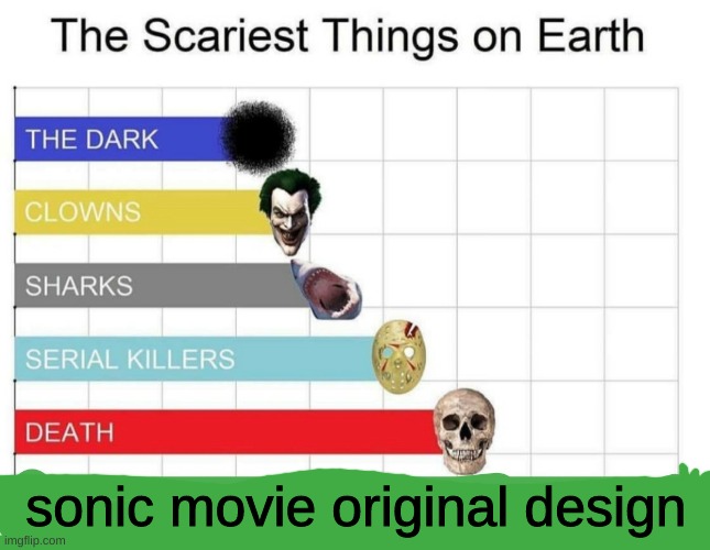 scariest things on earth | sonic movie original design | image tagged in scariest things on earth | made w/ Imgflip meme maker