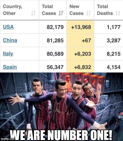 Merica! | WE ARE NUMBER ONE! | image tagged in we are number one | made w/ Imgflip meme maker