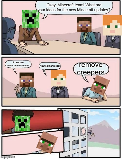 Mojang Update Suggestions - 1.16 | Okay, Minecraft team! What are your ideas for the new Minecraft updates? remove creepers; A new ore better than diamond! New Nether mobs! | image tagged in memes,boardroom meeting suggestion,minecraft,fun,lol so funny,repost | made w/ Imgflip meme maker