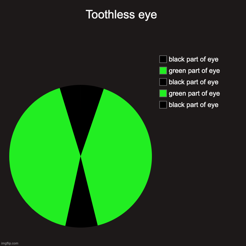 Pie Chart Art: Toothless eye | Toothless eye | black part of eye, green part of eye, black part of eye, green part of eye, black part of eye | image tagged in charts,pie charts | made w/ Imgflip chart maker