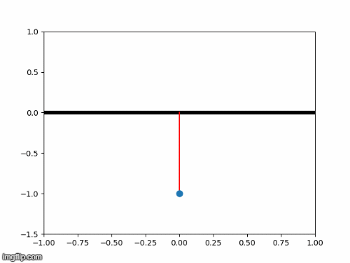 image tagged in gifs | made w/ Imgflip images-to-gif maker