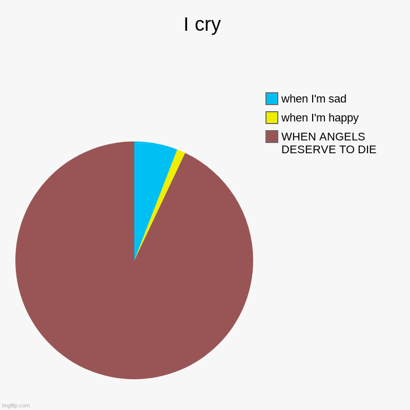I cry | WHEN ANGELS DESERVE TO DIE, when I'm happy, when I'm sad | image tagged in charts,pie charts | made w/ Imgflip chart maker