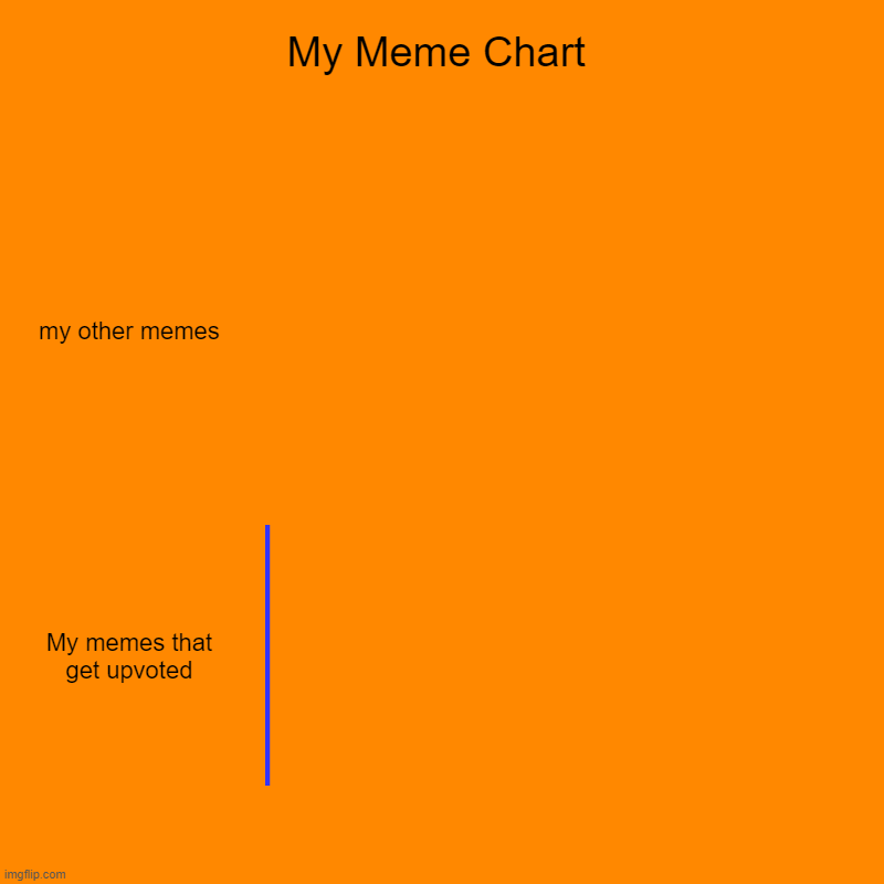 Itta be true | My Meme Chart | my other memes, My memes that get upvoted | image tagged in charts,bar charts | made w/ Imgflip chart maker